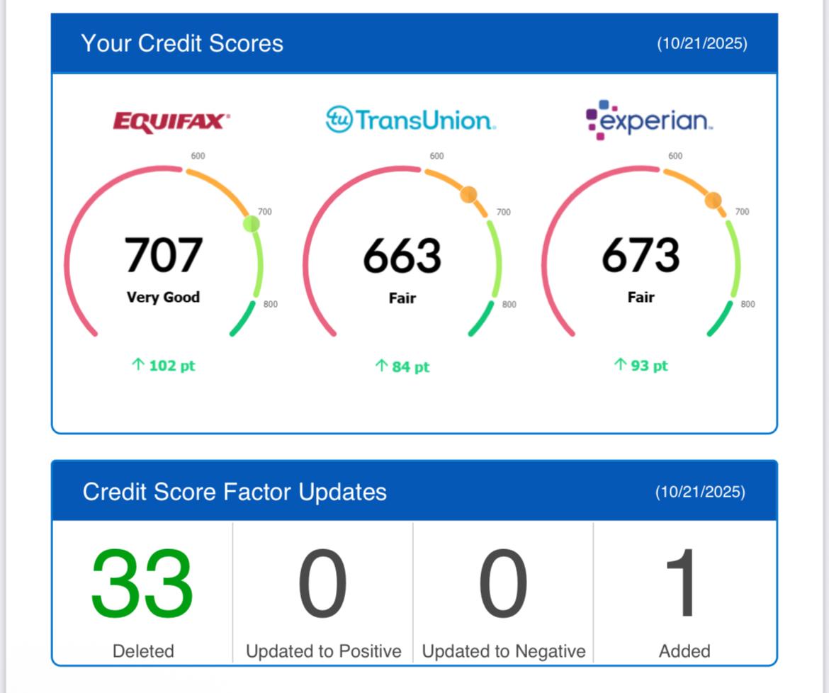 Credit report improvement proof – Marcus
